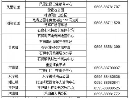 石狮四重一轨迹人员核酸检测时间安排