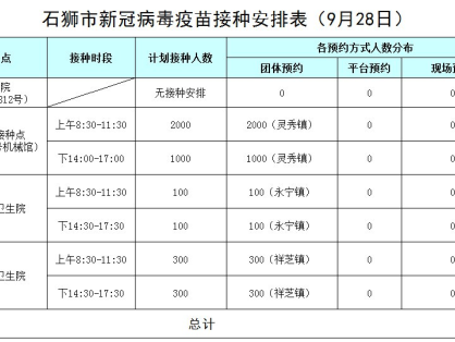 石狮新冠疫苗哪里有苗（9月28日）