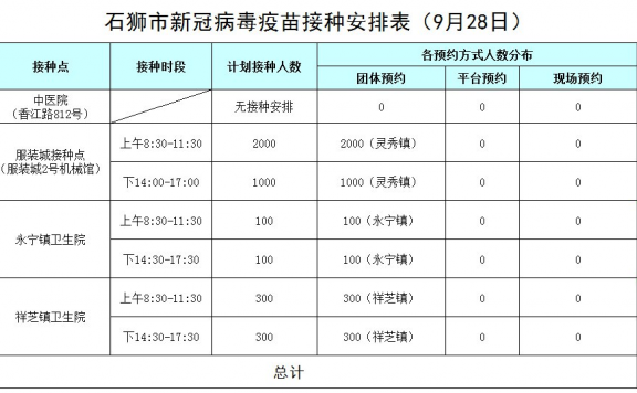 石狮新冠疫苗哪里有苗（9月28日）