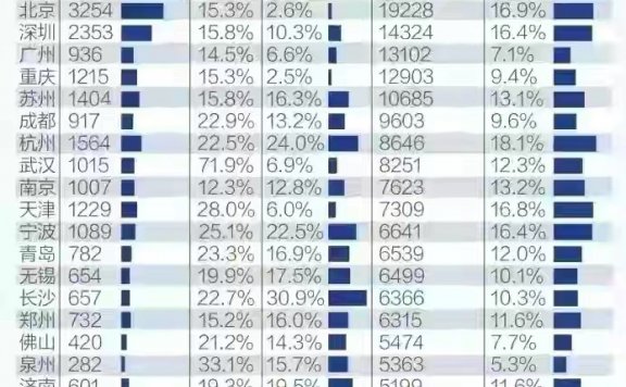 泉州真的修不起一条地铁吗？