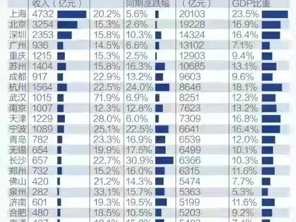 泉州真的修不起一条地铁吗？