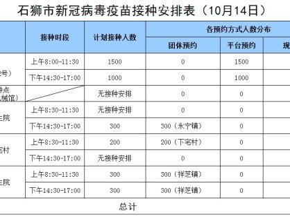 石狮10月14日哪里有有新冠疫苗打