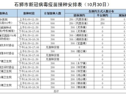 石狮市新冠疫苗接种点安排表（10月30日）