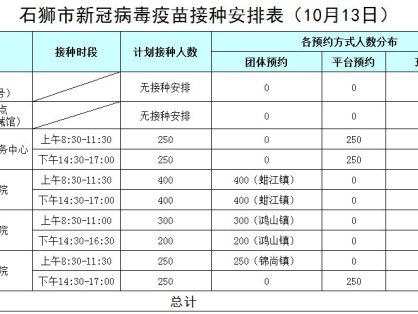 石狮10月13日新冠疫苗哪里可以打