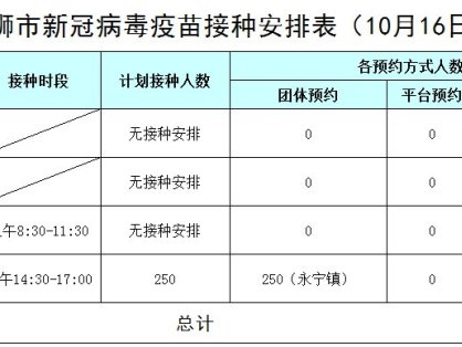石狮市新冠疫苗接种点安排表（10月16日）