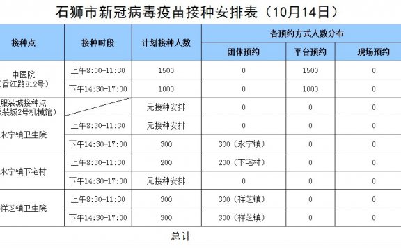 石狮10月14日哪里有有新冠疫苗打