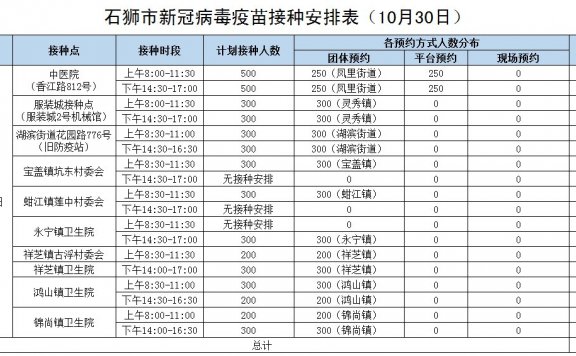 石狮市新冠疫苗接种点安排表(10月30日)