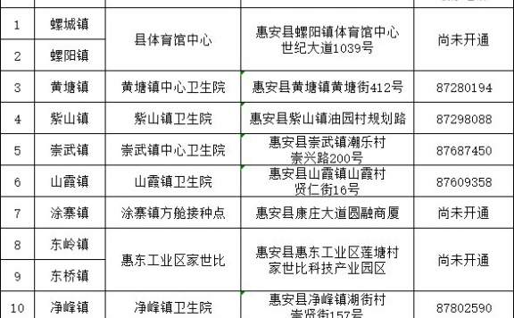 2021惠安县新冠疫苗加强针接种地点在哪里