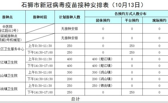 石狮10月13日新冠疫苗哪里可以打