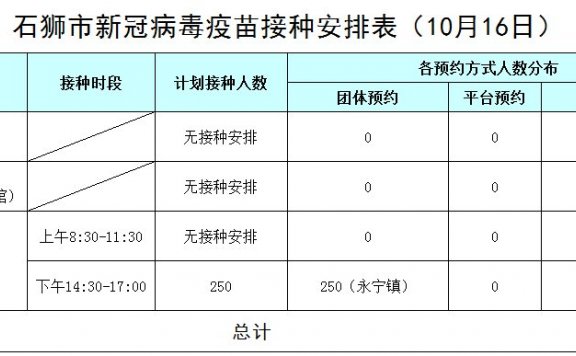 石狮市新冠疫苗接种点安排表(10月16日)