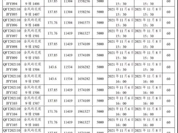 2021泉州城东金凤屿花苑安置房价格多少钱